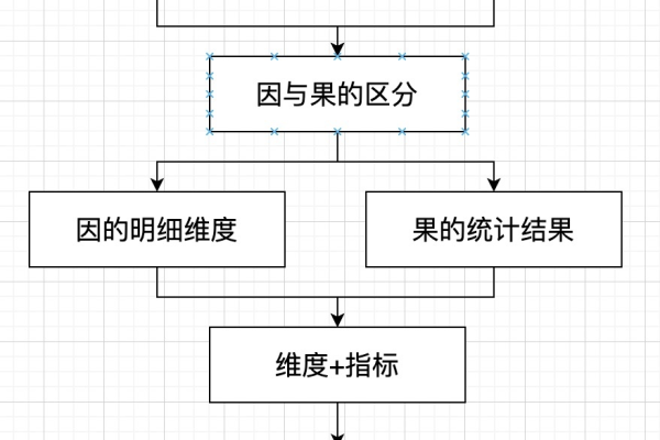 如何理解iOS广告归因中的匹配式、链路式以及SKAdNetwork归因方法？