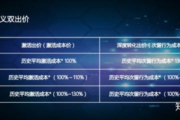 如何掌握竞价的精髓并优化广告效果？