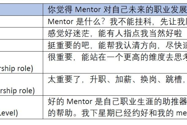 SEMer职业发展有哪些可能的方向？