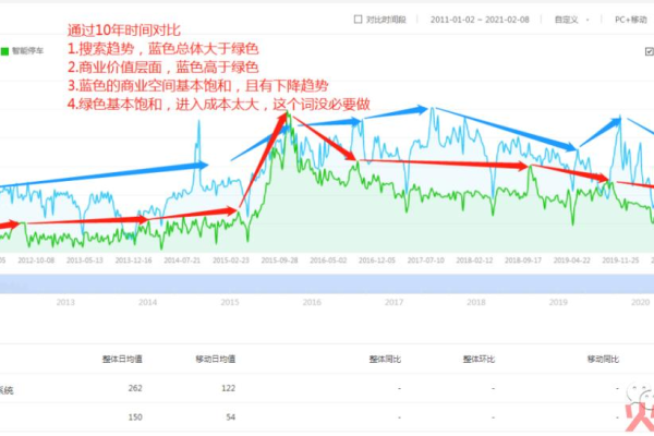 如何利用百度指数工具进行SEO优化的第一步？