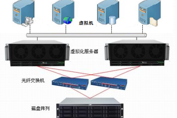 服务器自动化部署的工作原理是什么？  第1张