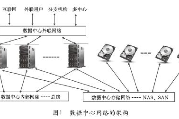 什么是去中央服务器及其对网络架构的影响？