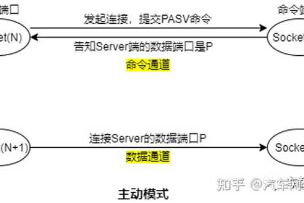 TCP/IP服务器的作用究竟是什么？  第1张