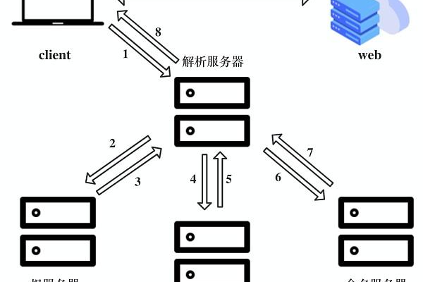 如何理解主服务器地址的含义与作用？