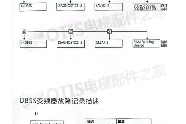 奥的斯服务器上的ESB是什么含义？