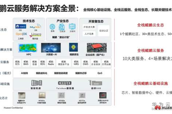 犀牛云的云服务器究竟是什么？  第1张