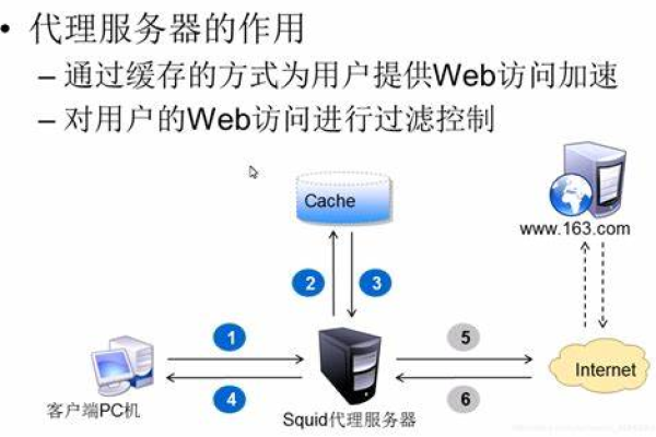 为何无法摆脱代理服务器的束缚？  第1张