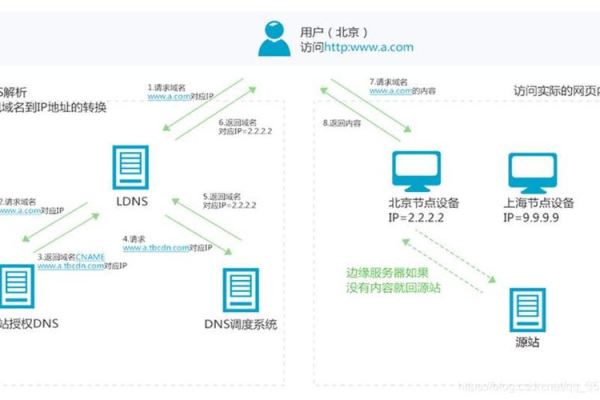 河北电信用户如何获取正确的DNS服务器地址？  第1张