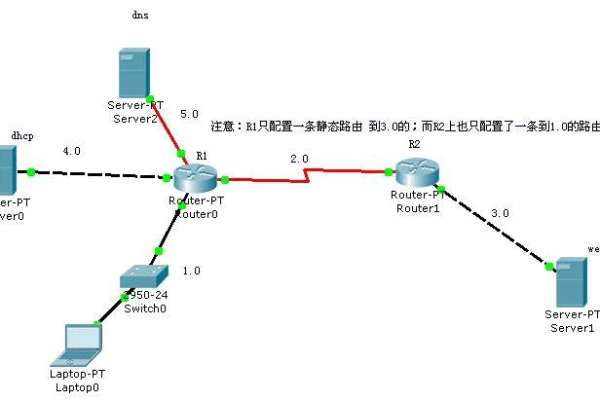 如何确定WEB网络服务器的IP地址？