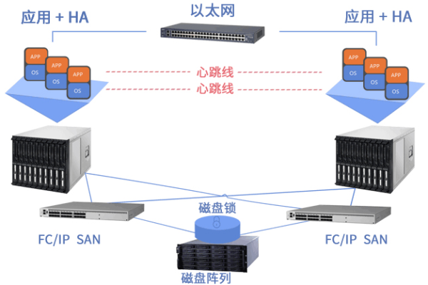 服务器热部署是如何实现的？