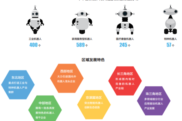 挂晨风机器人选择哪种服务器最为合适？