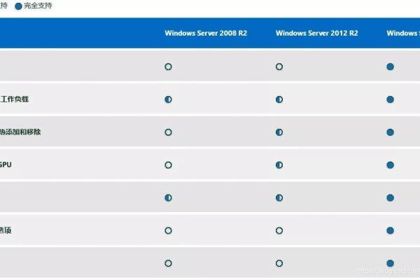 Windows 10 服务器系统选择指南，最佳匹配是哪种？