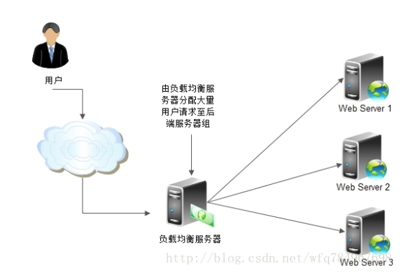 公司web服务器扮演着怎样的关键角色？