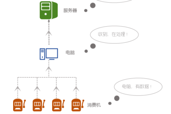 一卡通服务器的工作原理和应用场景是什么？