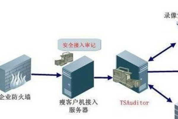 什么是瘦客户机服务器及其工作原理？  第1张