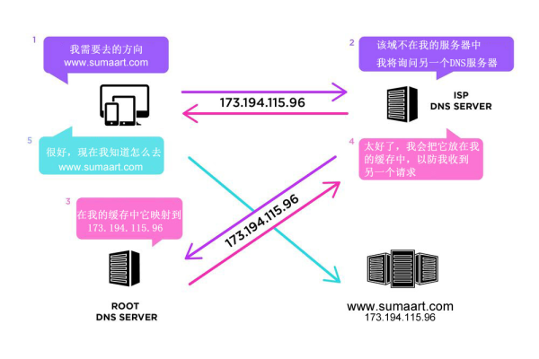 主流服务器密码的含义与重要性是什么？  第1张