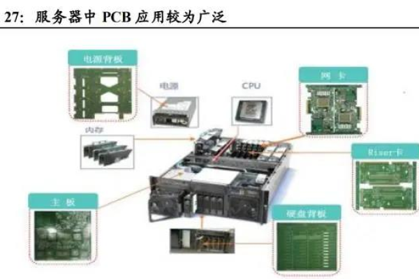 服务器板卡制造中的关键工艺要求有哪些？  第1张