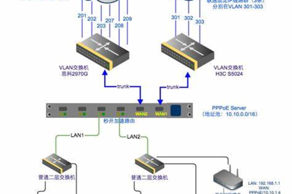 为什么服务器需要连接众多线路？  第1张