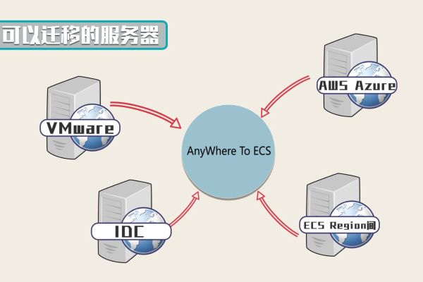 ECS与轻量级服务器，关键差异解析  第1张