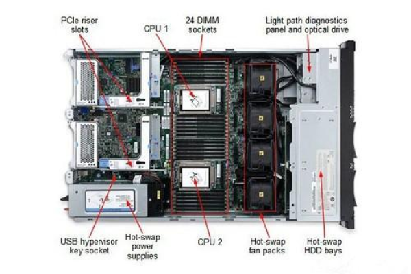 机架式服务器内部构造揭秘，究竟隐藏了哪些组件？