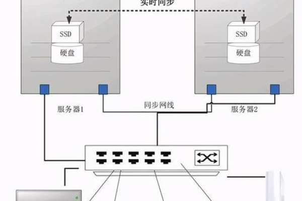 服务器部署时为何需要走线？  第1张