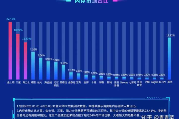 服务器内存品牌哪家强？  第1张