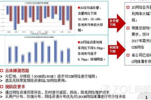 为何会禁用2G服务器？  第1张