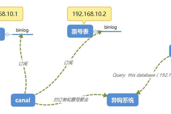 如何查找服务器异步通知页面的路径？  第1张