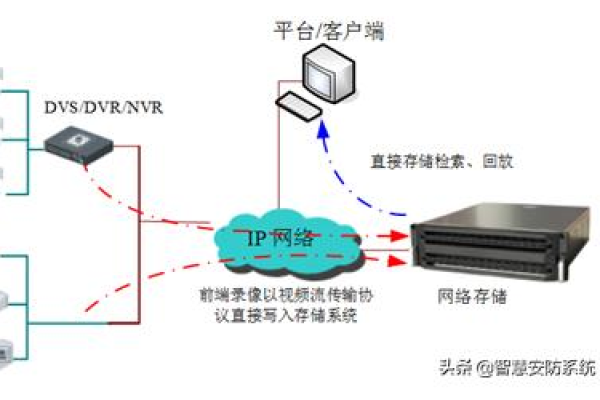 nvr与服务器有何本质差异？