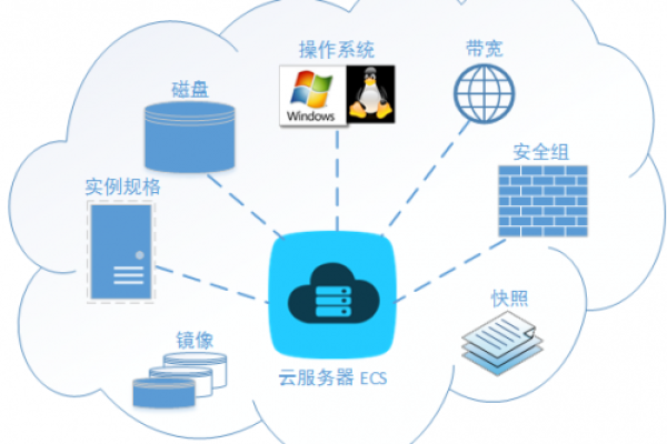 云服务器数据库的概念及其工作原理是什么？  第1张