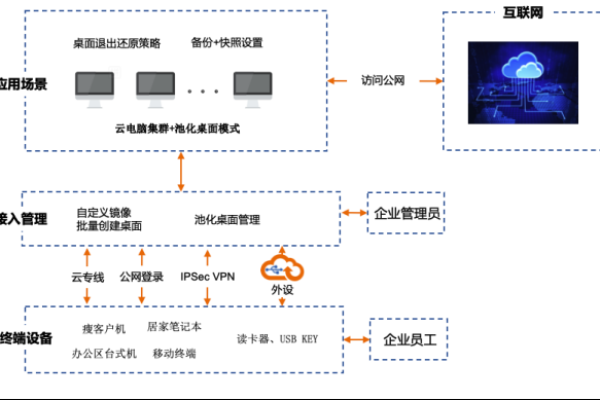 多线接入天翼云服务器究竟有何优势和应用场景？  第1张