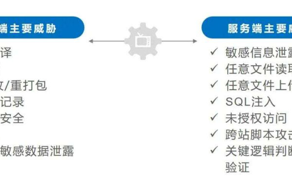 服务器信息协议类型究竟指的是什么？  第1张