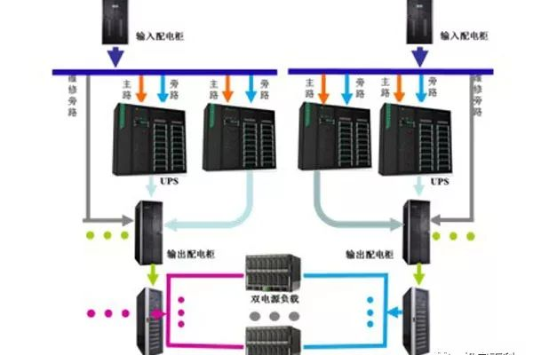 机房服务器总闸的构造和功能是什么？  第1张