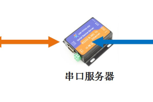 串口服务器主站的定义与功能是什么？  第1张