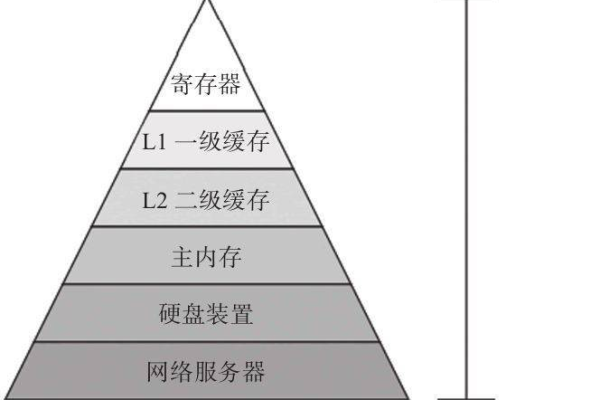 服务器底层系统通常由哪些关键组件构成？  第1张