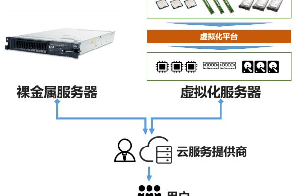 如何找到适用于所有版本的通用服务器？