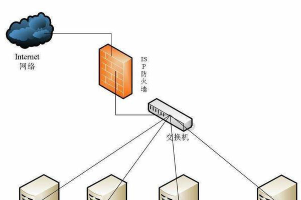 除了Web服务器，还有哪些类型的网络服务器常被使用？