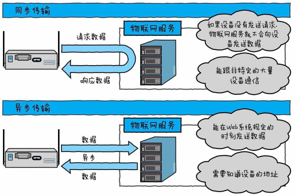 服务器连接数限制1究竟意味着什么？  第1张