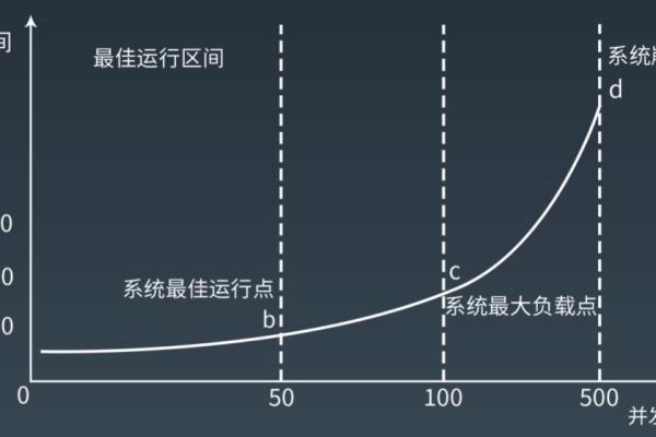 服务器数量增加对处理时间有何影响？  第1张