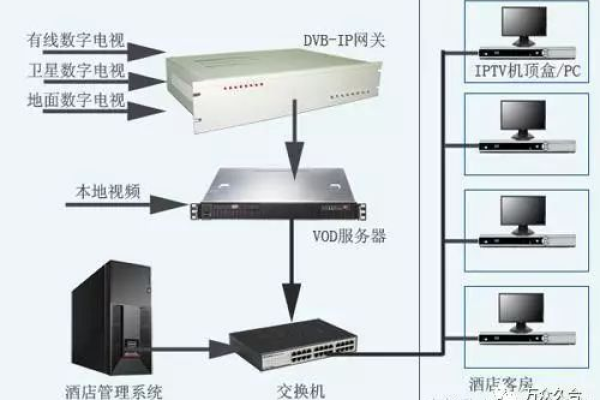 有线电视服务器，它究竟是什么？  第1张