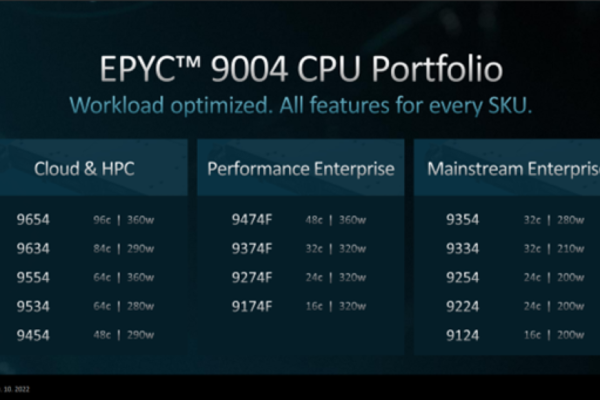 服务器CPU E5440的性能与哪些现代处理器相当？