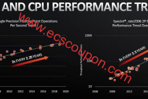 服务器0 CPU占用究竟意味着什么？