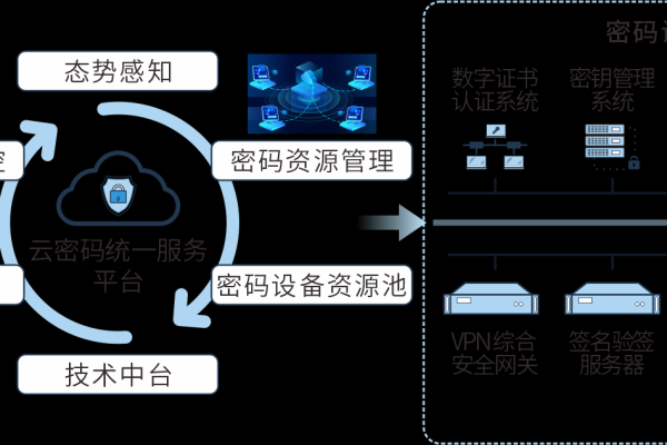 京东云服务器的主要功能和应用场景是什么？  第1张