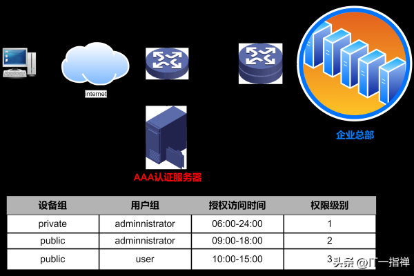 服务器上允许跨域运行的含义是什么？  第1张