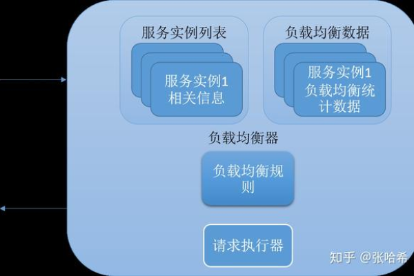 服务器管理的最佳实践原则有哪些？