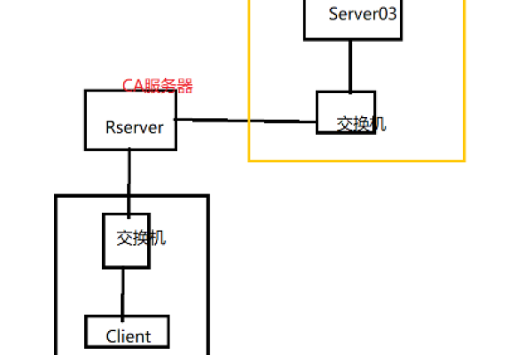 配置虚拟专用网络时，我该如何正确填写服务器信息？