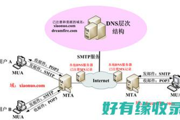 如何理解SMTP服务器登录密码的功能与重要性？