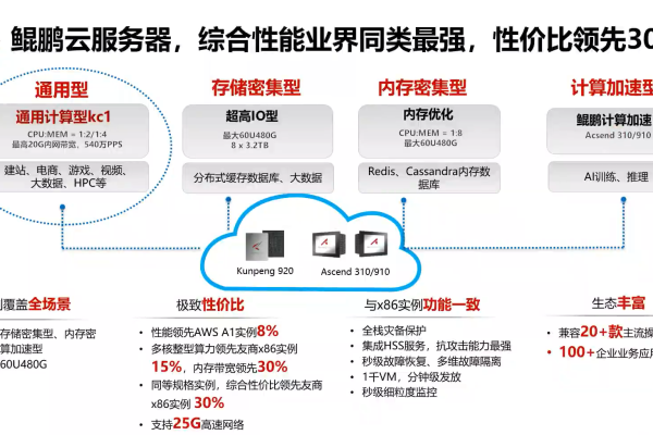 华为弹性云服务器有哪些核心功能和应用场景？