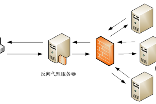 时光服务器日常模式的实际功能是什么？