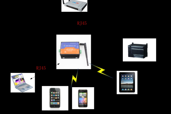 双网口WiFi串口服务器，连接未来的桥梁还是技术过剩的产物？  第1张